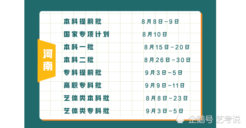 本科一批 8月15日-20日 本科二批 8月26日-30日 专科提前批