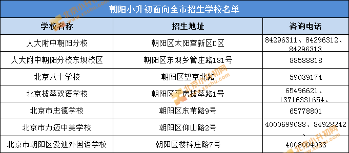 朝阳区高考学校排名_2020年人大附朝阳学校升学途径汇总,你适合哪一种