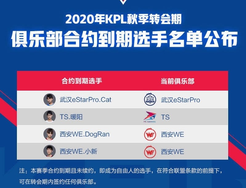 TS很有可能启用母队特权花高价将暖阳留下，猫神试训俱乐部