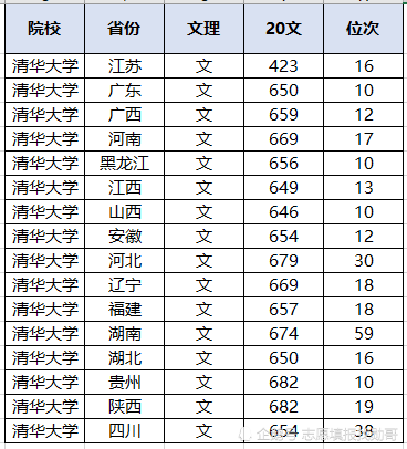 陜西文科二本投檔線2020_陜西文科二本投檔2021_陜西文科二本投檔線(陜西投檔線排名)