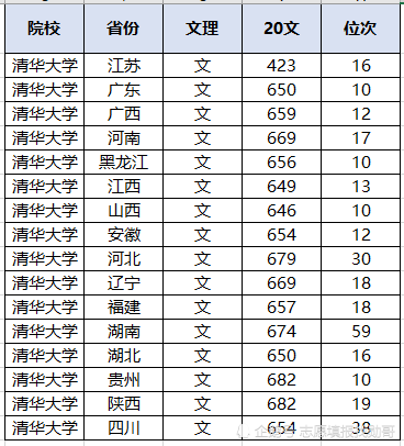 陕西文科二本投档线2020_陕西文科二本投档2021_陕西文科二本投档线(陕西投档线排名)