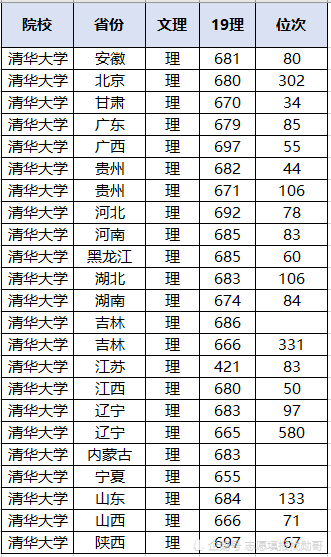 陜西文科二本投檔線(陜西投檔線排名)_陜西文科二本投檔線2020_陜西文科二本投檔2021