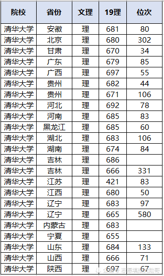 陕西文科二本投档线(陕西投档线排名)_陕西文科二本投档线2020_陕西文科二本投档2021