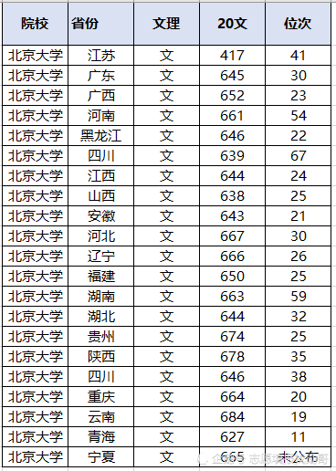 陜西文科二本投檔線(陜西投檔線排名)_陜西文科二本投檔2021_陜西文科二本投檔線2020