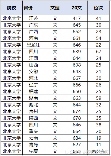 陕西文科二本投档线(陕西投档线排名)_陕西文科二本投档2021_陕西文科二本投档线2020