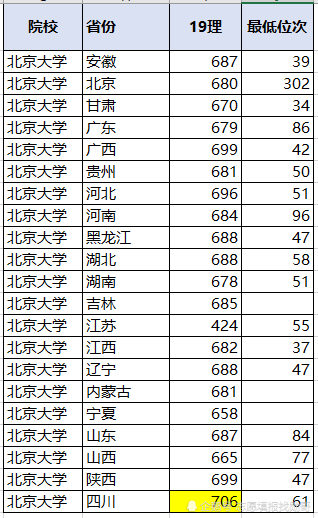 陜西文科二本投檔2021_陜西文科二本投檔線2020_陜西文科二本投檔線(陜西投檔線排名)
