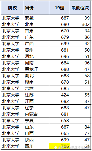 陕西文科二本投档2021_陕西文科二本投档线2020_陕西文科二本投档线(陕西投档线排名)