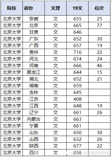 陜西文科二本投檔線(陜西投檔線排名)_陜西文科二本投檔線2020_陜西文科二本投檔2021