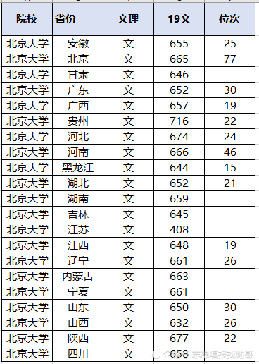 陕西文科二本投档线(陕西投档线排名)_陕西文科二本投档线2020_陕西文科二本投档2021