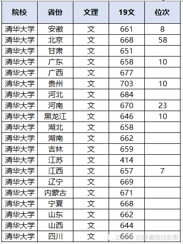 陜西文科二本投檔線(陜西投檔線排名)_陜西文科二本投檔2021_陜西文科二本投檔線2020