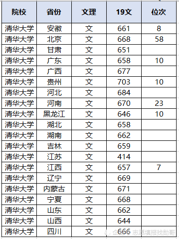 陕西文科二本投档线(陕西投档线排名)_陕西文科二本投档2021_陕西文科二本投档线2020