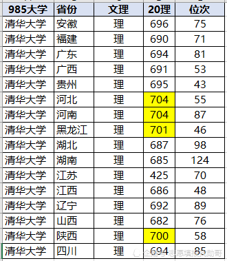 陜西文科二本投檔2021_陜西文科二本投檔線(陜西投檔線排名)_陜西文科二本投檔線2020