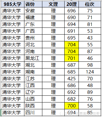 陕西文科二本投档2021_陕西文科二本投档线(陕西投档线排名)_陕西文科二本投档线2020