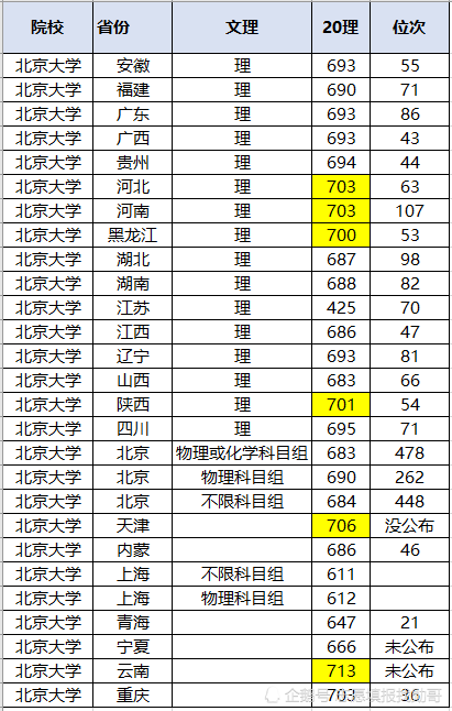 陜西文科二本投檔線2020_陜西文科二本投檔線(陜西投檔線排名)_陜西文科二本投檔2021
