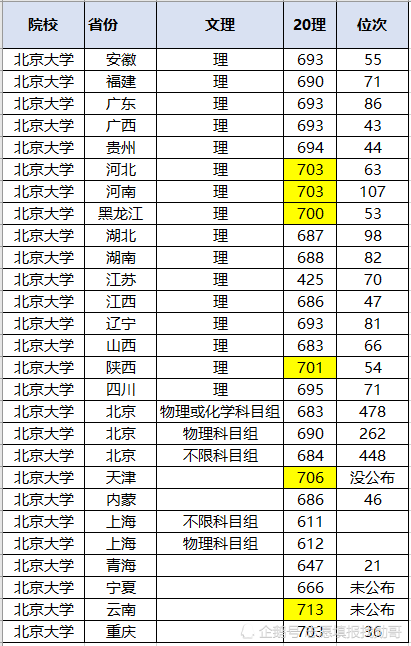 陕西文科二本投档线2020_陕西文科二本投档线(陕西投档线排名)_陕西文科二本投档2021