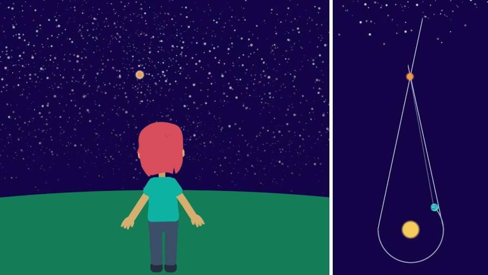 恒星|怎样测量与恒星之间的距离？