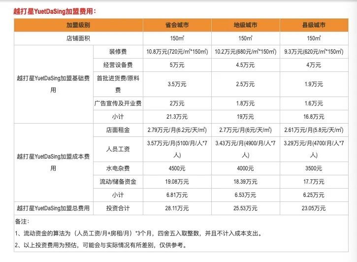 海底捞|继海底捞之后，北京越打星餐饮一门店餐具也检出大肠杆菌