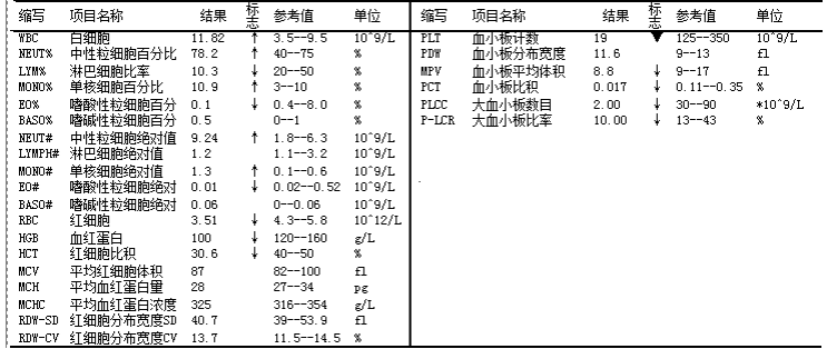 冷凝集素|“冷血”的人是怎么“输”的？——浅谈冷凝集素在交叉配血中的影响及处理