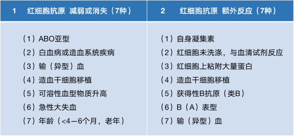 冷凝集素|“冷血”的人是怎么“输”的？——浅谈冷凝集素在交叉配血中的影响及处理