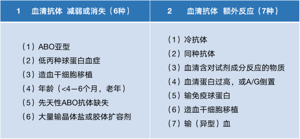 冷凝集素|“冷血”的人是怎么“输”的？——浅谈冷凝集素在交叉配血中的影响及处理