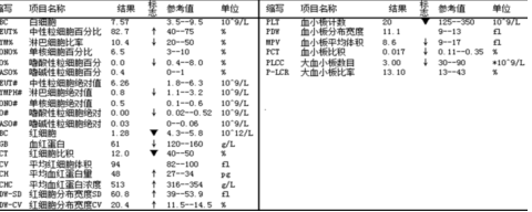 冷凝集素|“冷血”的人是怎么“输”的？——浅谈冷凝集素在交叉配血中的影响及处理