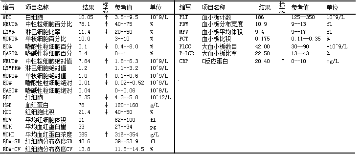 冷凝集素|“冷血”的人是怎么“输”的？——浅谈冷凝集素在交叉配血中的影响及处理