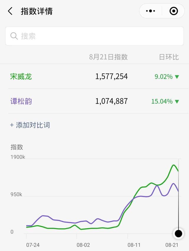 谭松韵|谭松韵成90花遗珠，差一部爆剧就能赶超杨紫，曾错过《知否》？