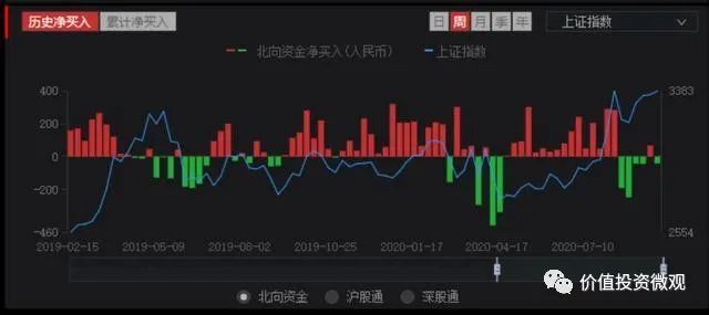 价值微观 持仓平均成本较高的创业板 将迎来 的涨跌限幅 腾讯新闻