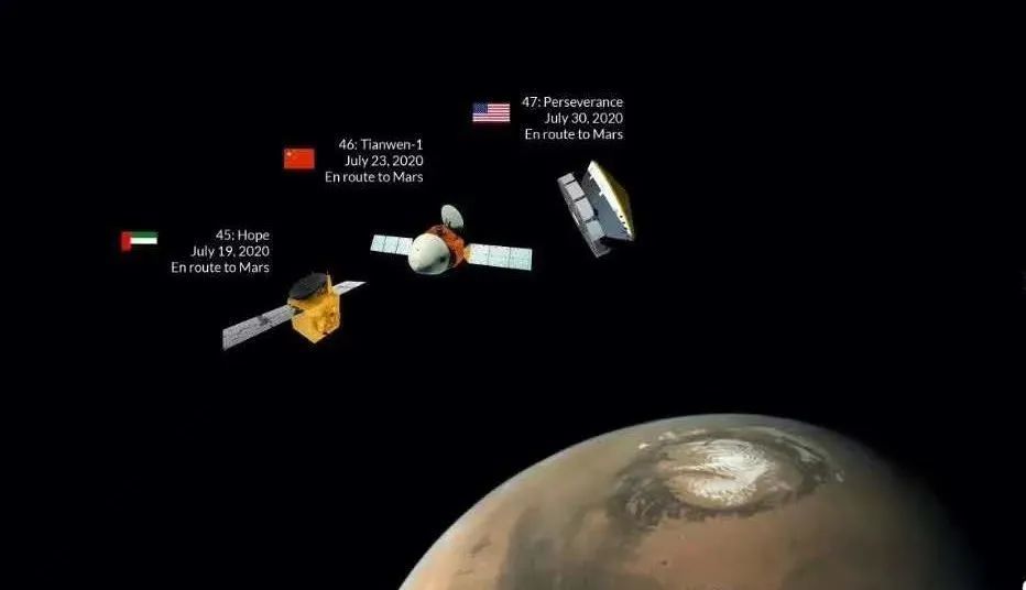 天问一号|一天飞30万公里！天问一号已来到823万公里外，最近做了什么