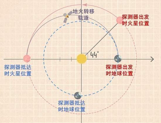 火星|这7个问题不解决，人类想登陆火星只是妄想，你认为呢？