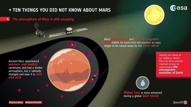 火星|这7个问题不解决，人类想登陆火星只是妄想，你认为呢？