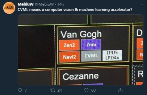AMD 2021路线图泄漏：Navi2 核显 APU“梵高”将至