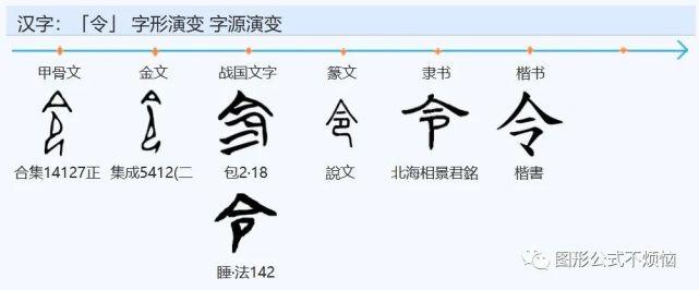 令是后鼻音，但拎【līn】是前鼻音，很讨厌！_腾讯新闻