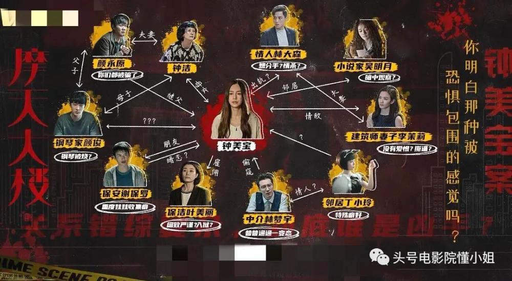 angelababy|《摩天大楼》升到8.2分，杨颖演技大爆发？编剧：她上来就演尸体