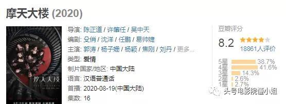 angelababy|《摩天大楼》升到8.2分，杨颖演技大爆发？编剧：她上来就演尸体