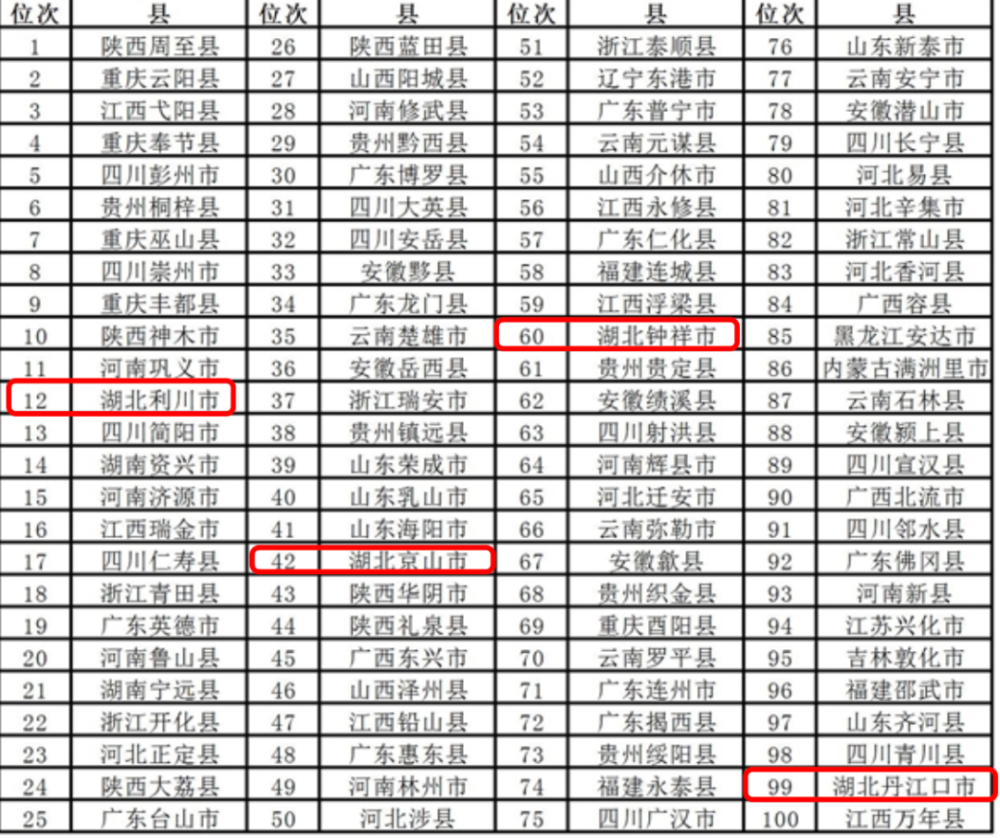 荆门|名单公布，荆门2地上榜！