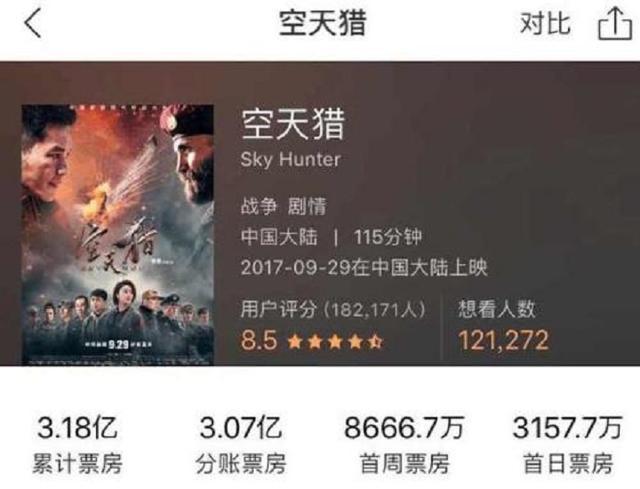 预计票房8亿而实际却3亿李晨的空天猎为什么以惨败告终