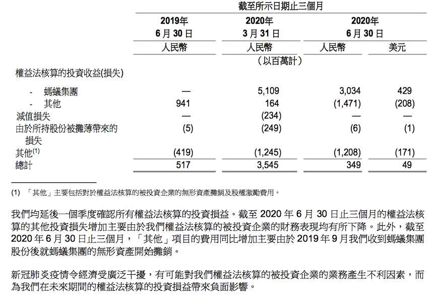 蚂蚁集团赴港上市申请获证监会接收，科创板的申请也很快了