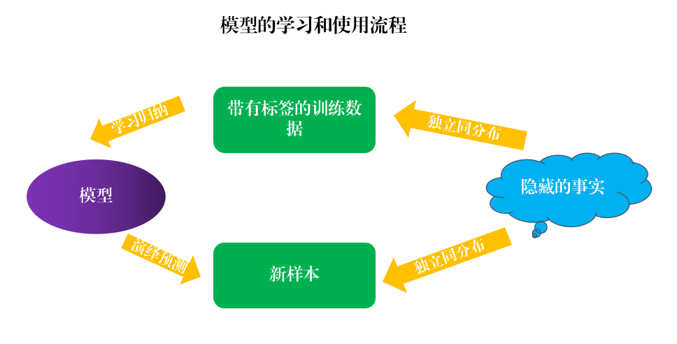 文本挖掘實操課手把手教你用文本挖掘剖析54萬首詩歌