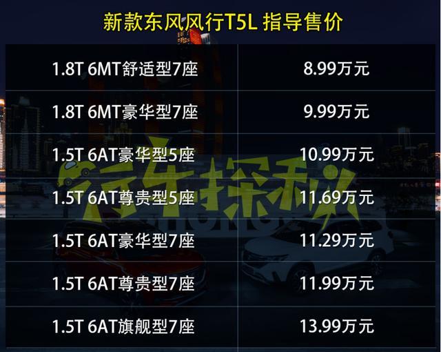 连闯五关体现性价比全面解读新款东风风行t5t5l