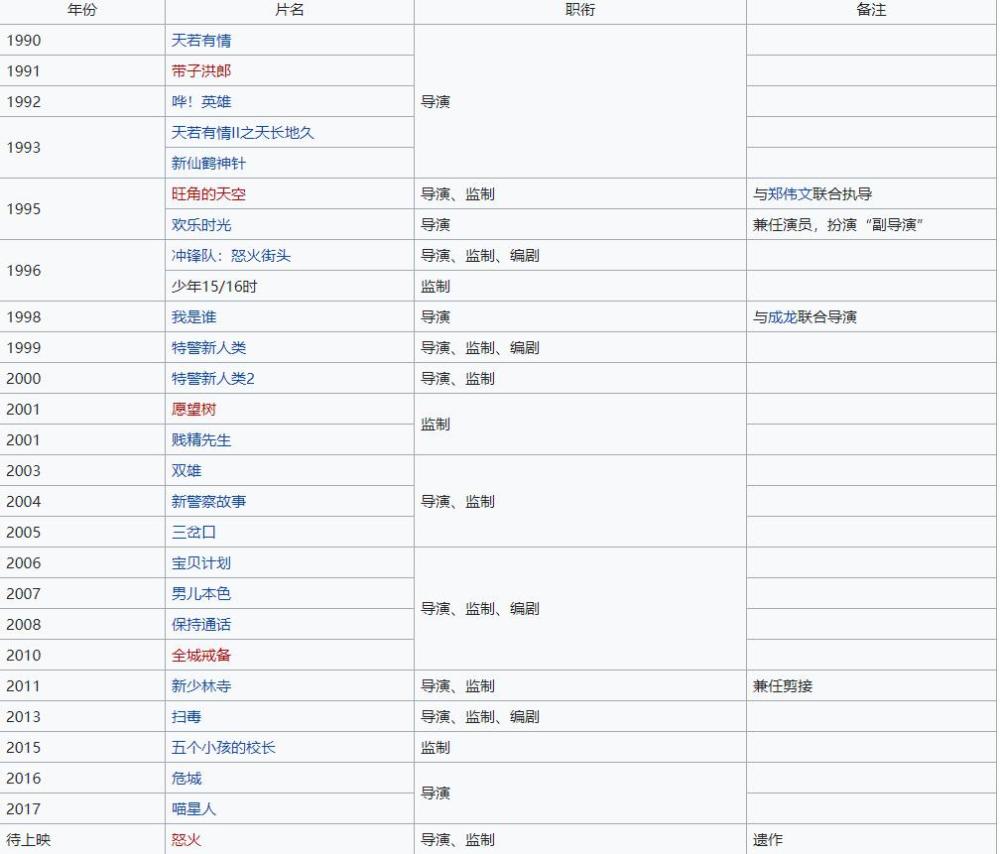 陈木胜|陈木胜去世四大影帝哀悼！生活低调的他甚少谈家庭，收工后爱回家