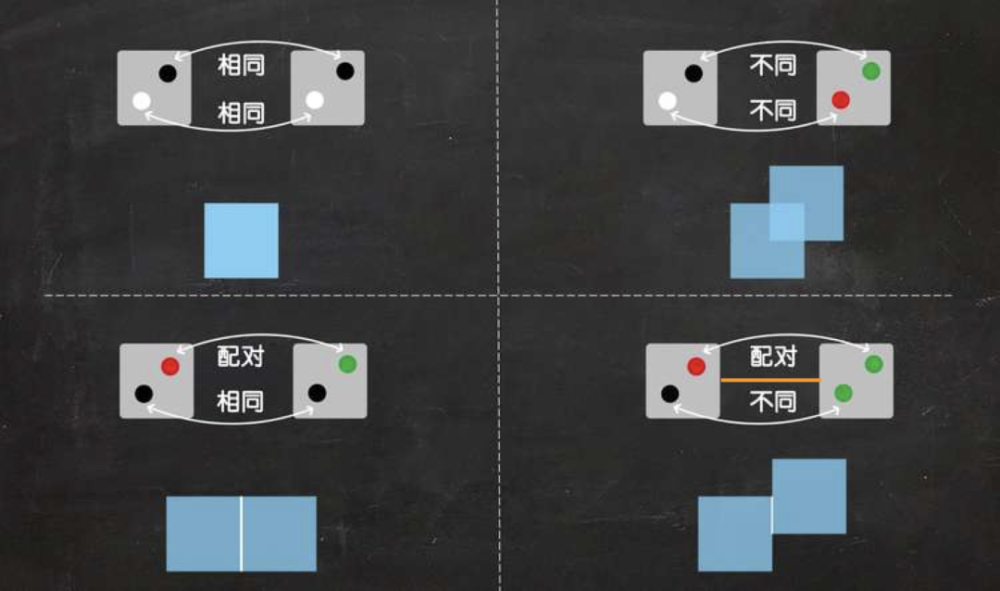 数学|存在90年的凯勒猜想被完全破解