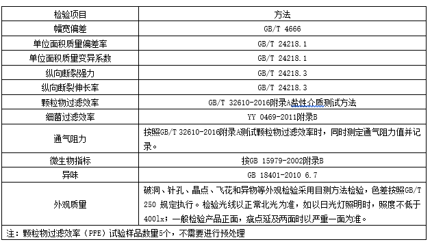 熔喷布企业标准