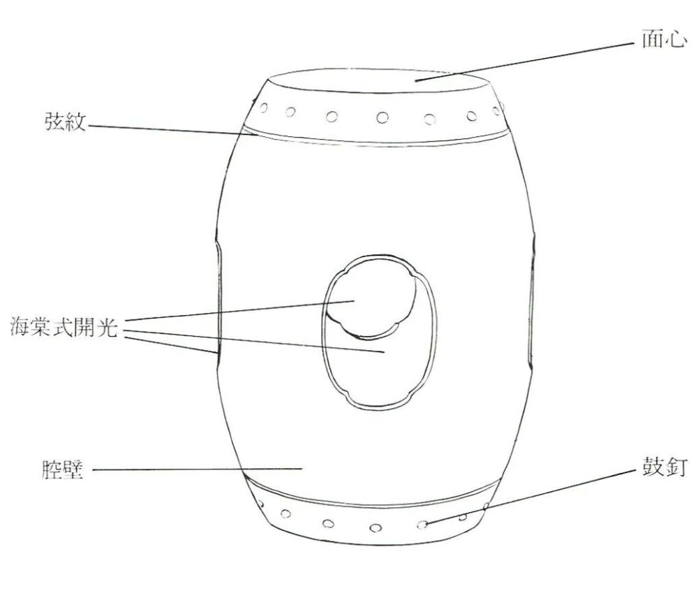 台北故宫博物院|坐墩：古典家具中的“大家闺秀”
