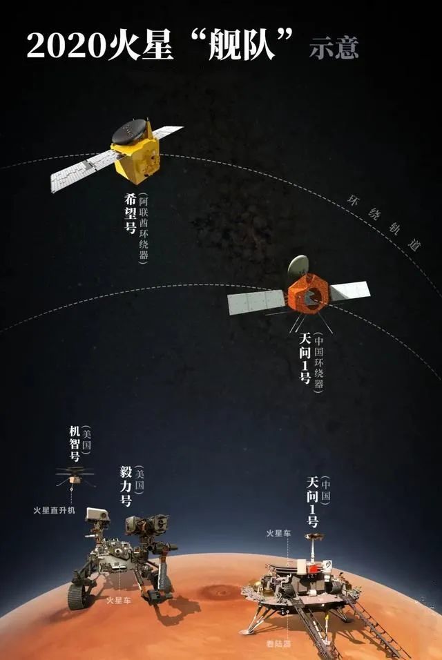火星|火星神秘现象：悬浮白光、白色精灵、绿色光环，一千公里长的白云