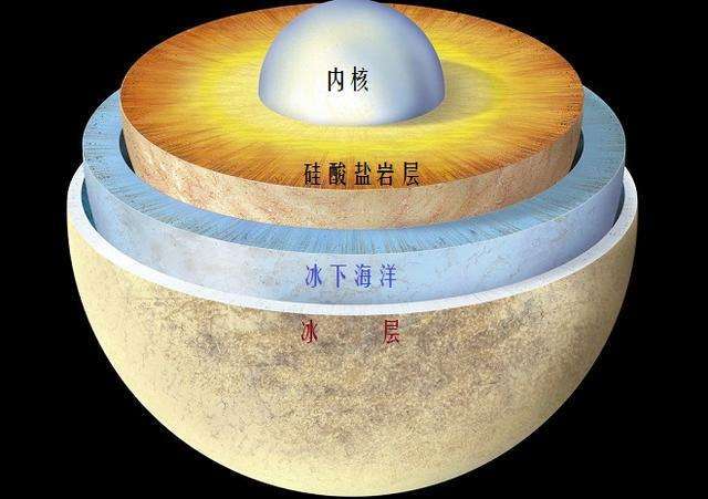 木卫二|为什么科学家们觉得“欧罗巴”星球极有可能存在生命？
