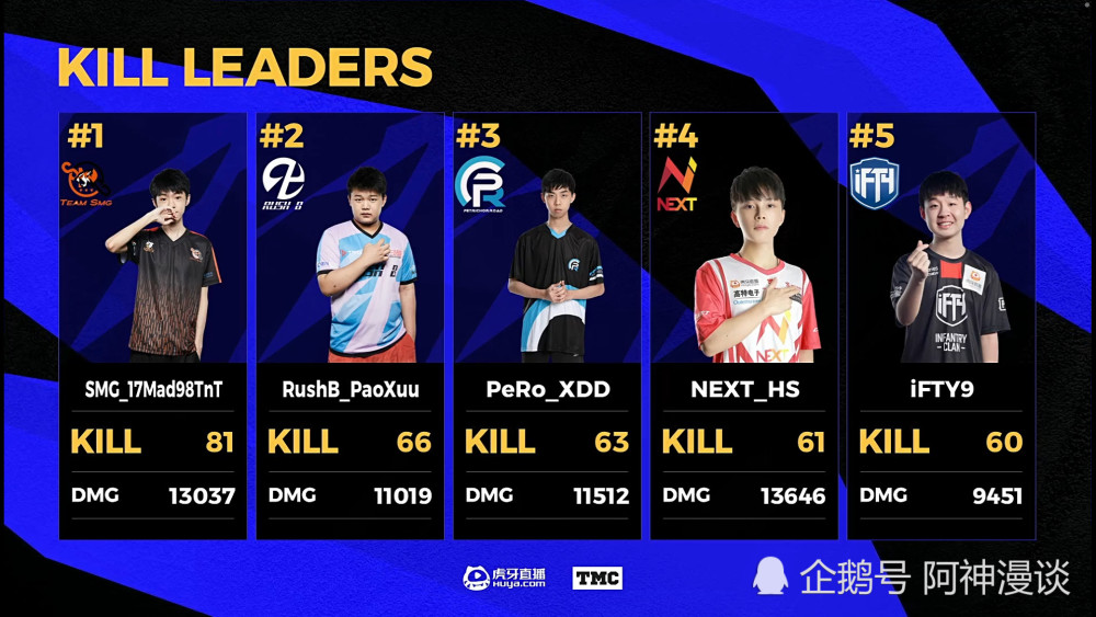 恭喜ifty战队获得2020虎牙天命杯s7冠军