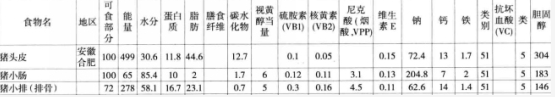 长期不吃肉身体回发生什么变化？