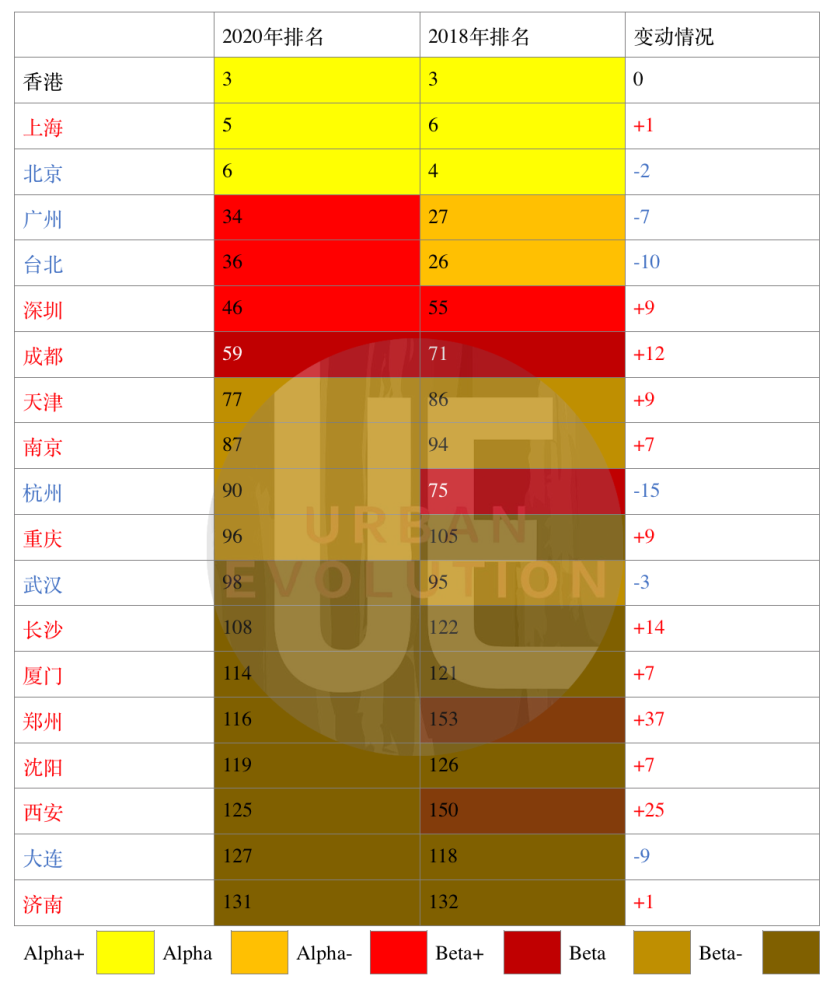 营商环境|成都蝉联“中国国际化营商环境建设标杆城市”奖！