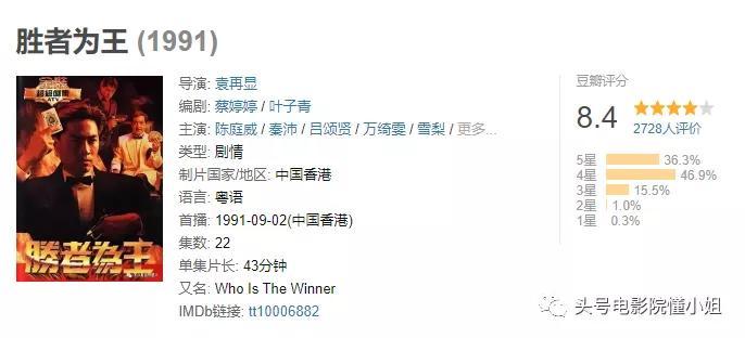 陈木胜|58岁陈木胜病逝，29年前拍出爆红剧《胜者为王》，还有谁记得？